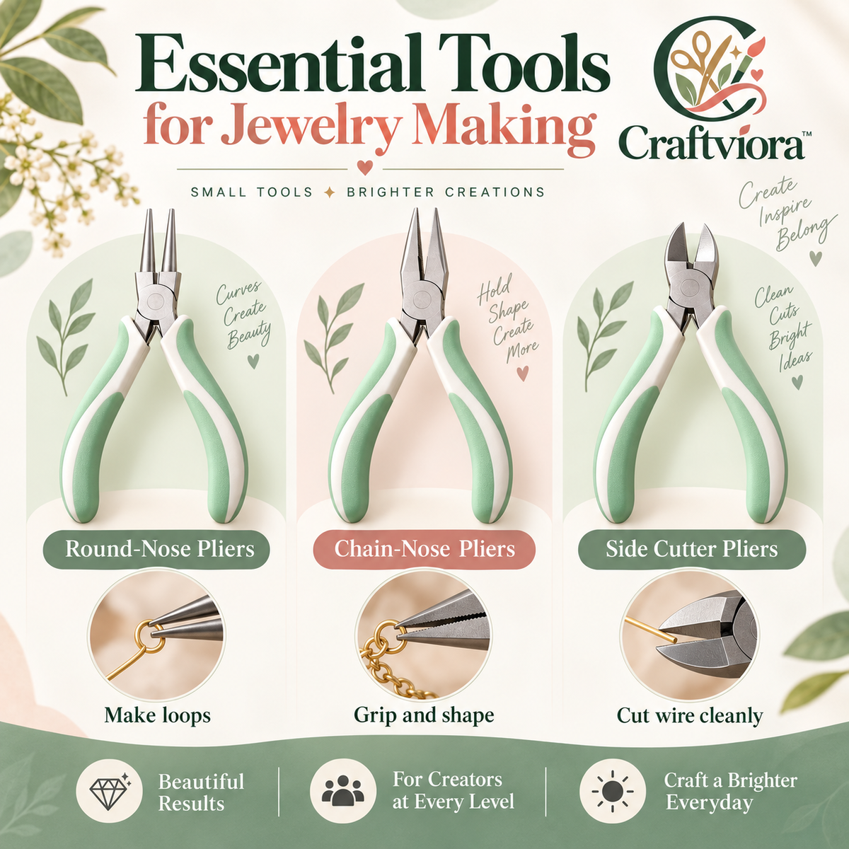 Craftviora™ Jewelry Making Pliers Set, Precision Tools